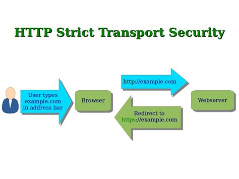 http strict transport security 해제