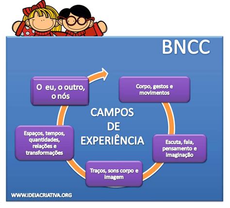 educação fisica bacharelado