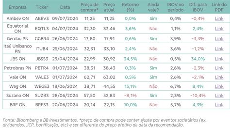 bvmf: agro3