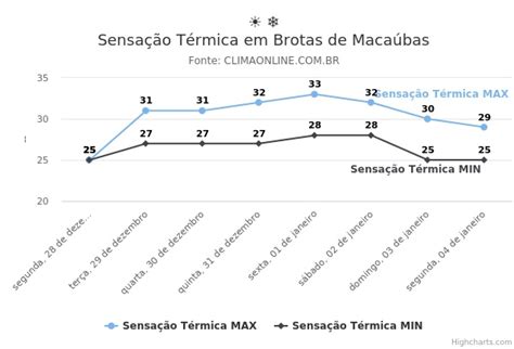 clima em conceição do coité