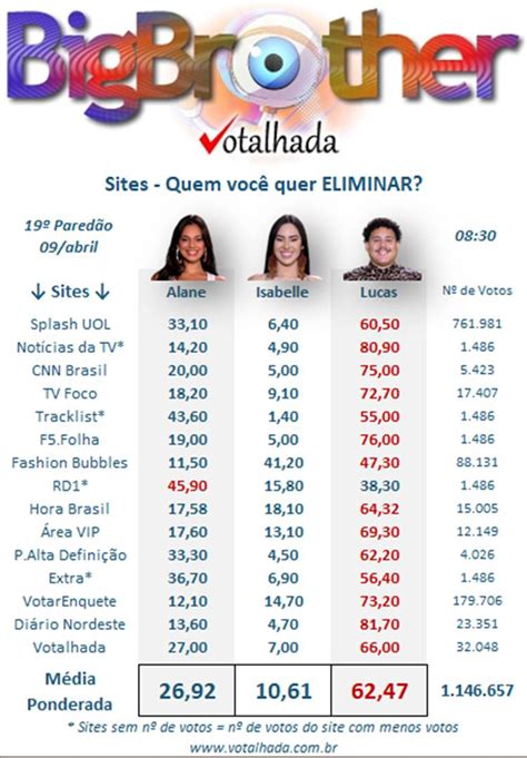 uol bbb votação