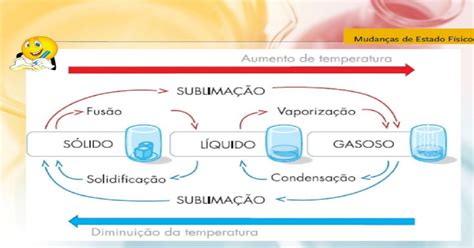 ponto facultativo