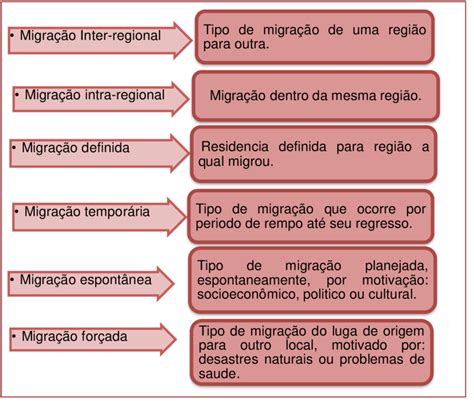 tipos de sujeito