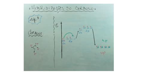 hibridização do carbono