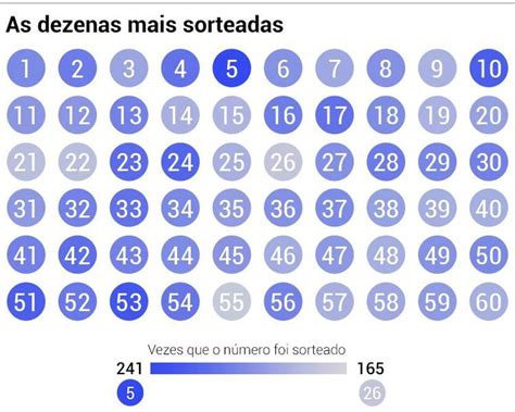 números racionais exemplos