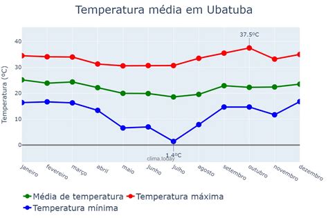 temperatura febre