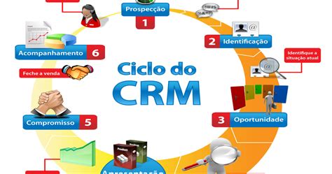 crm marketing