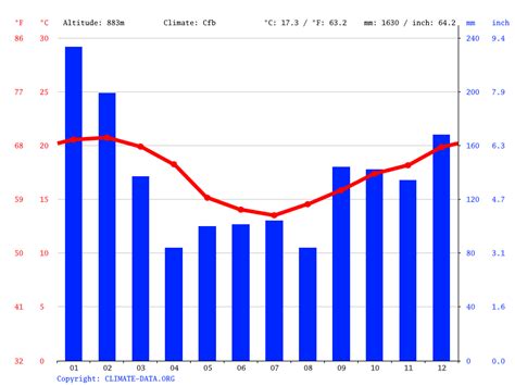 clima terça feira