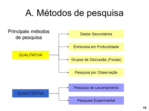 metodos de pesquisa