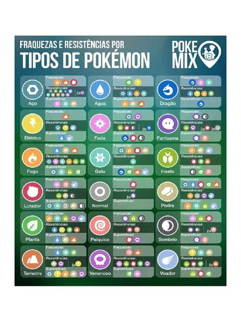 fraquezas pokemon