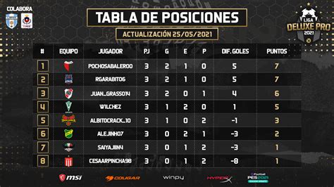 posiciones de corinthians