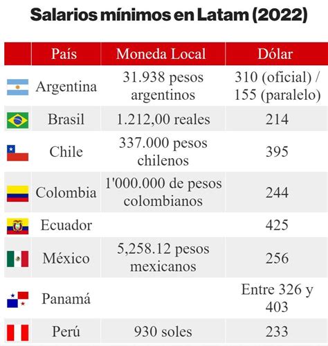 salario do endrick