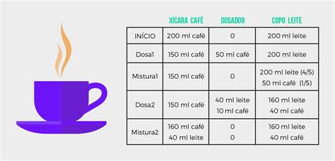 xicara cafe