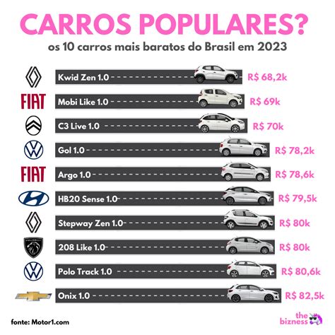 carros renault