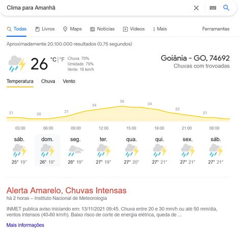 clima em itaóca