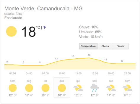 temperatura em brasília