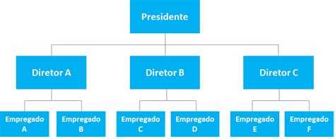 organograma horizontal