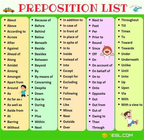 prepositions of place