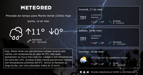 monte verde temperatura