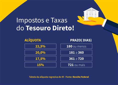 taxas ton