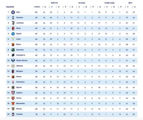 classificações de deportivo pasto