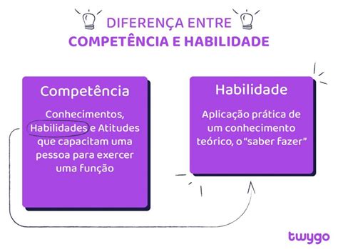 habilidades para curriculo