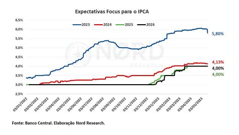 ipca tabela