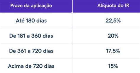 tabela do brasileirão série b 2022