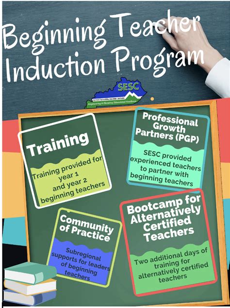 2003 Beginning Teacher Induction Kit