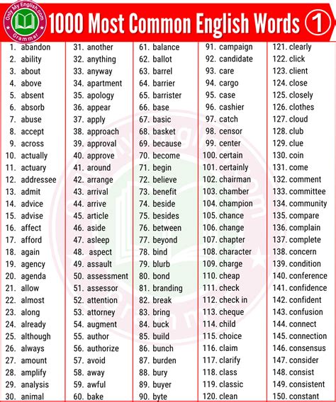 300 English Words Using Medical World Components