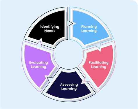 A Basic Teaching Learning Model (Vol. 3)