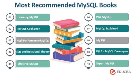 A Guide To MySQL
