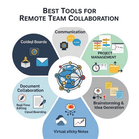 A Guide to Effective Remote Team Collaboration