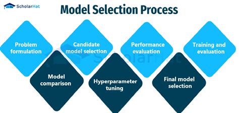A Learning-Based Model for Media Selection: Development
