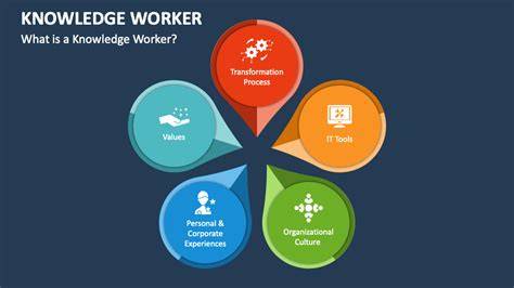 A Model for Knowledge Worker Information Support