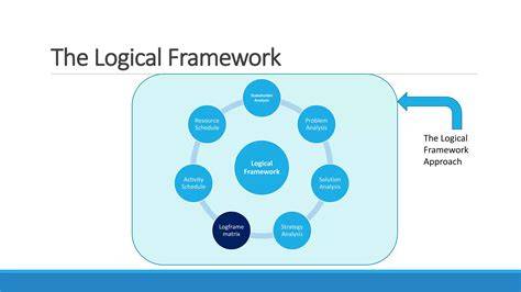 A message passing framework for logical query evaluation
