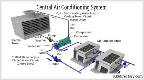 A42 Auto Air Conditioning Systems