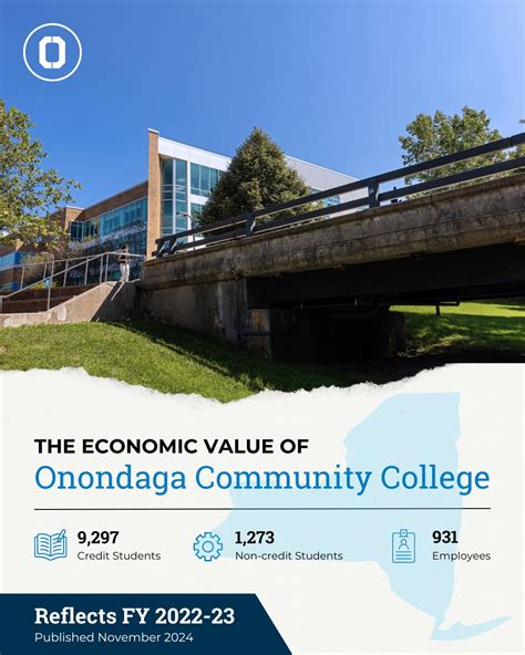 ASL Level Two Onondaga Community College