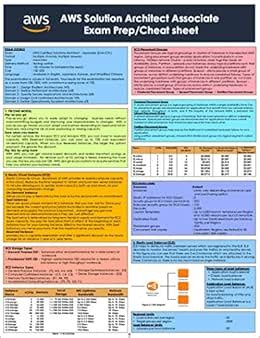 AWS Solution Architect Associate Exam Prep-Cheat sheet