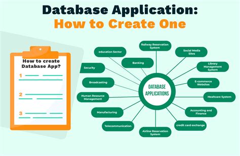 Access database application tutorial