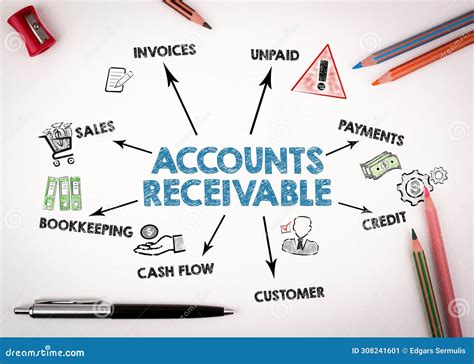 Accounts Receivable System for Microcomputers