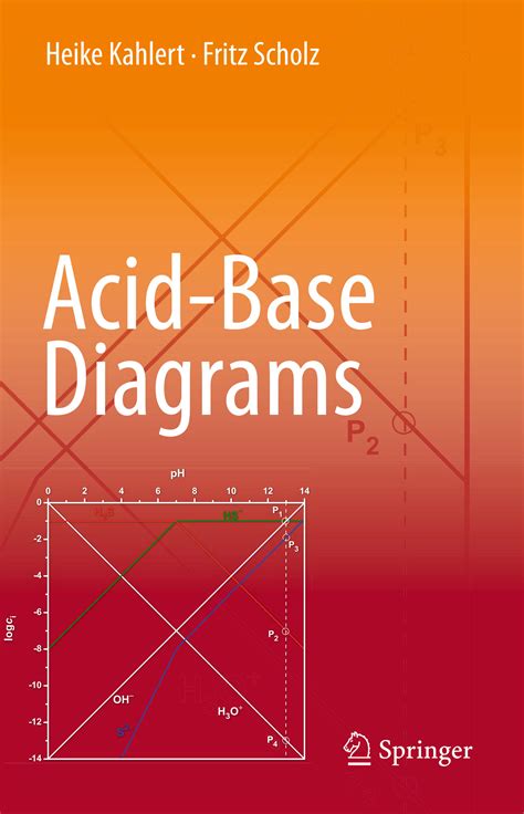 Acid-Base Diagrams