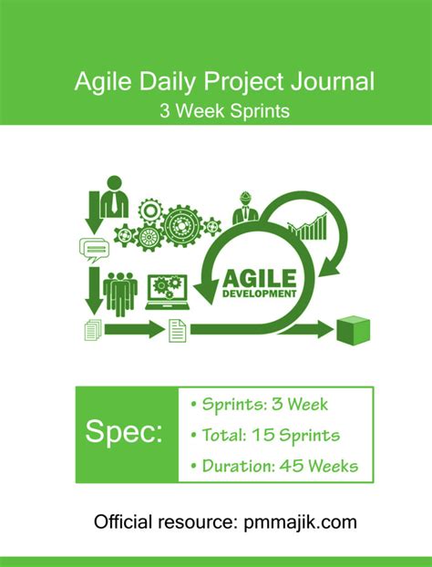 Agile Project Daily Sprints: 2 Week Sprints