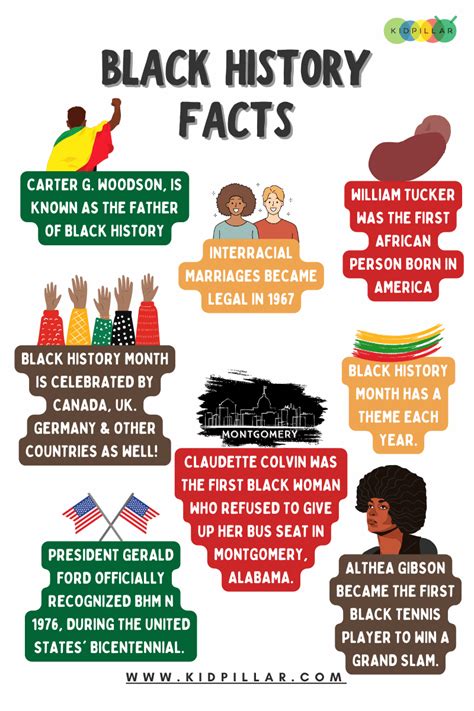Amazing Black History Facts