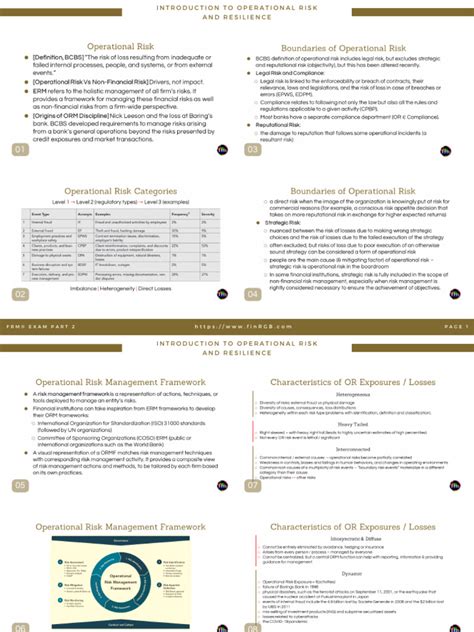 An Introduction to Operational Risk