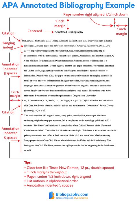 An annotated bibliography