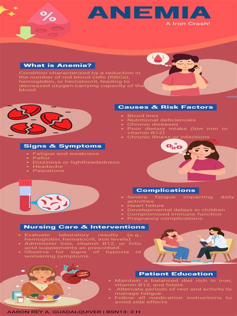 Anemia fact sheet