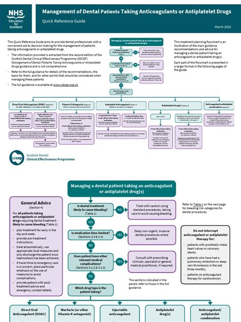 Anticoagulants Quick Reference Guide