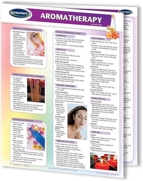 Aromatherapy – Quick Reference Guide by Permacharts