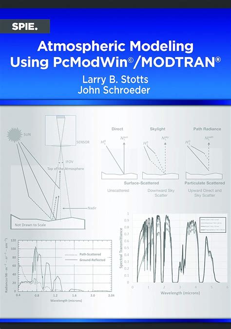 Atmospheric Modeling Using Pcmodwin/Modtran